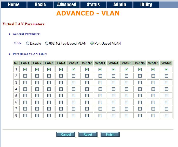 Port-Based VLANs are VLANs where the packet forwarding decision is based on the destination MAC address and its associated port.
