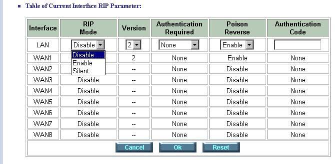 Disable: The gateway does not participate in any RIP exchange with other router.