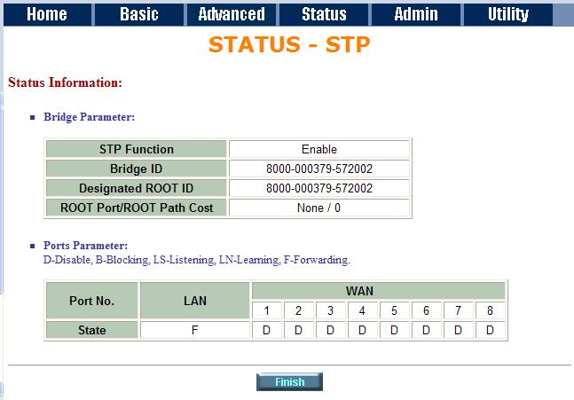 4.3.8 STP This information shows the STP parameter: The bridge parameters have: Bridge ID: The bridge ID of a configuration message is an 8-byte field.