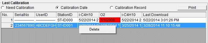 3 How to Operate 3-5. Last Calibration screen (3) Delete data Delete 1. Move the mouse to the data that needs to be deleted, and right-click the data.
