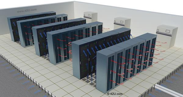 Energy Efficient Data Centers Better power distribution - Fewer transformers Better cooling - use environment (air/water)