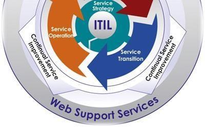 ITIL 2011 core is represented by a Volume in the