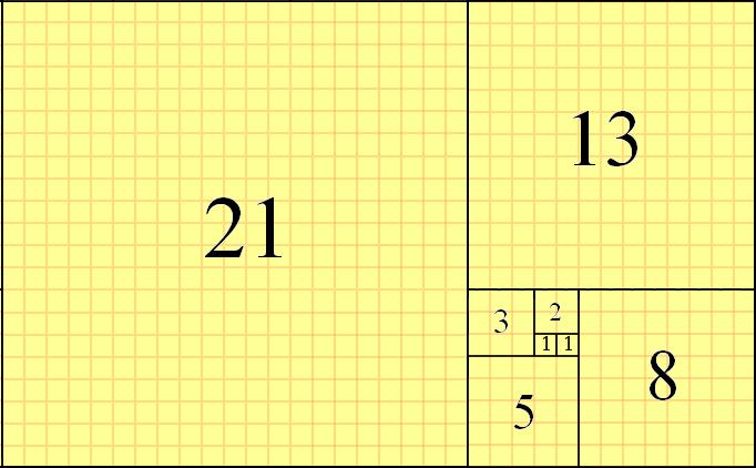 Fibonacci series case: F n = F n 1 + F n 2 Base case: