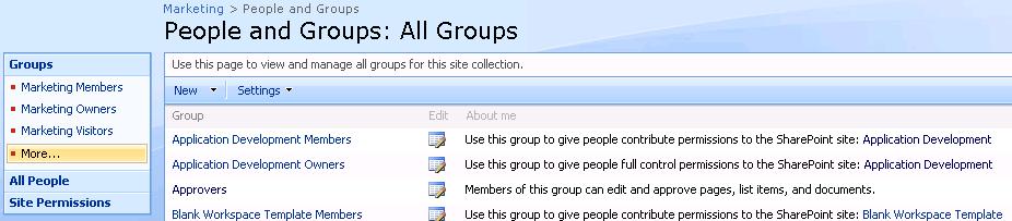 4. On the People and Groups: All Groups page, in the Edit column, click the icon for the SharePoint group to change. 5.