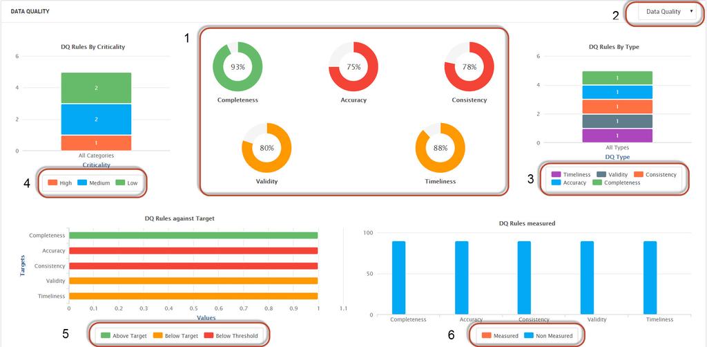 Viewing Dashboards Axon can display your search results as a dashboard.