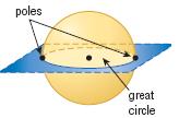 Intersection of Plane and Sphere Examples Find the volume of each sphere or hemisphere.