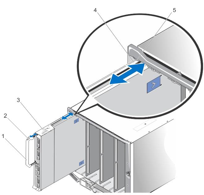 Figure 3. Removing and Installing the Blade 1. blade handle 2. release button 3. blade 4. guide rail on blade (or blade blank) 5. guide rail on enclosure Installing A Full-Height Blade 1.
