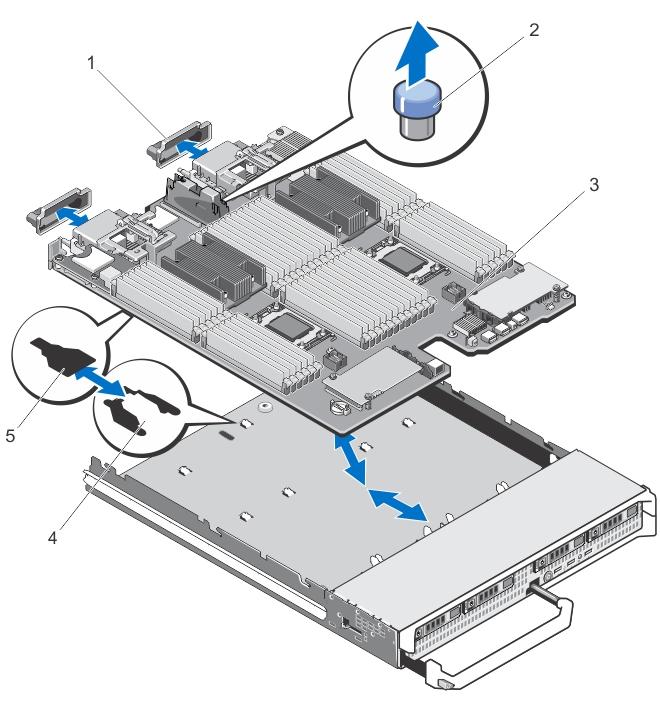 Figure 20. Removing and Installing the System Board 1. I/O connector cover 2. retention pin 3. system board 4. tabs on system chassis 5. slots in system board tray Installing The System Board 1.