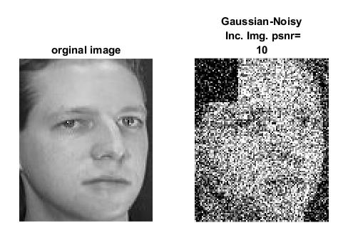 B. Performance under Gaussian Noise: The proposed measure has been tested under Gaussian noise. Results are shown in Figures 2.