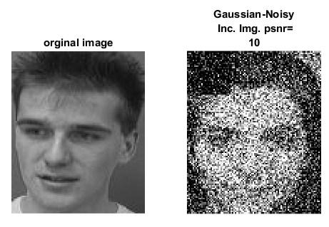 Table 2: Comparison of similarity measures for same images under Gaussian noise PSNR SSIM Corr2-50 0.0017 0.0061 0.0316-20 0.0025 0.0251 0.2542 0 0.0100 0.1228 0.4407 30 0.5022 0.7828 0.9870 50 0.