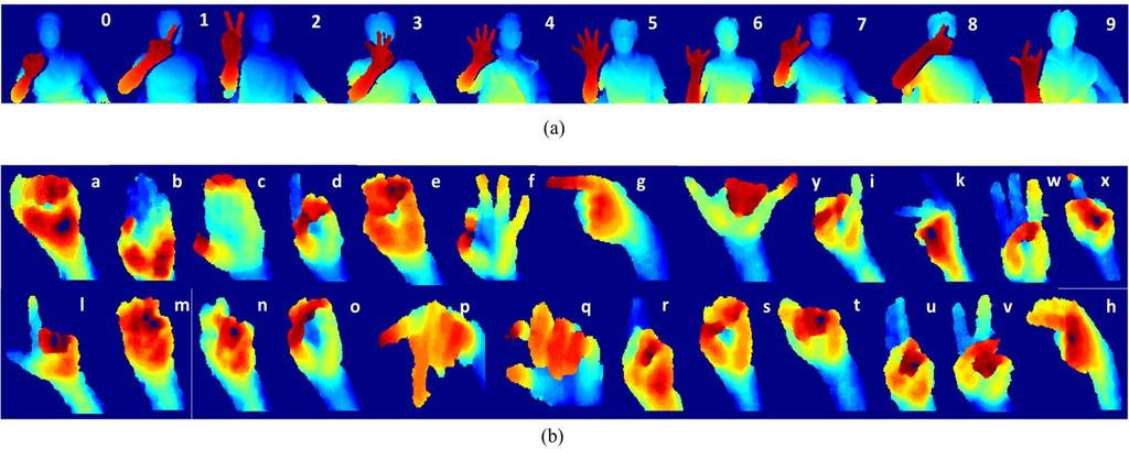 part facing to the camera. In our work, we inherit this assumption to pre-process 3D depth maps to segment hand regions based on the depth information.