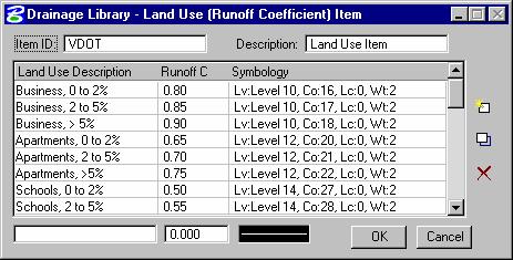 Review Drainage Library Land Use Tab: The Land Use Tab is used to store runoff coefficients ("C" values) and corresponding graphic symbology for each land use.
