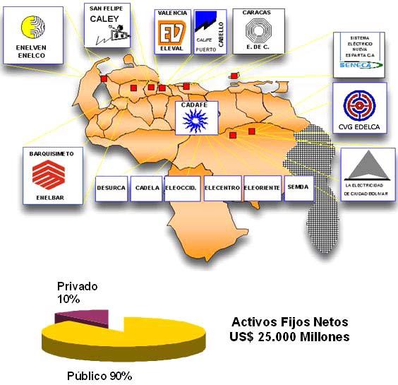 1 Modernization of the National Wide Dispatch Centers of CADAFE - Venezuela R. Pirela, R. Pargas, and R.