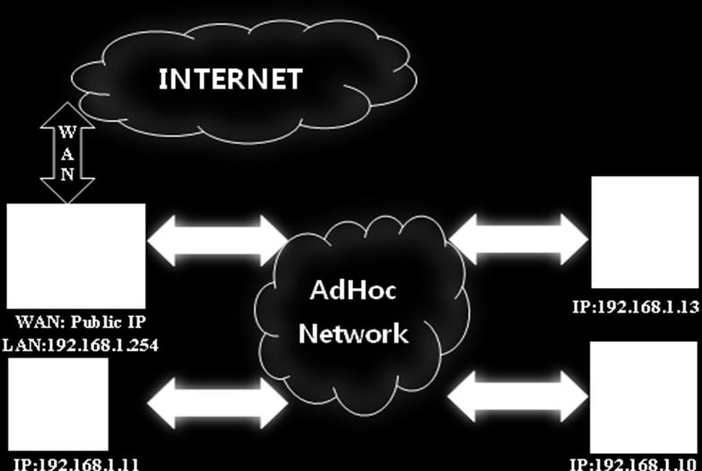Static IP and dynamic IP