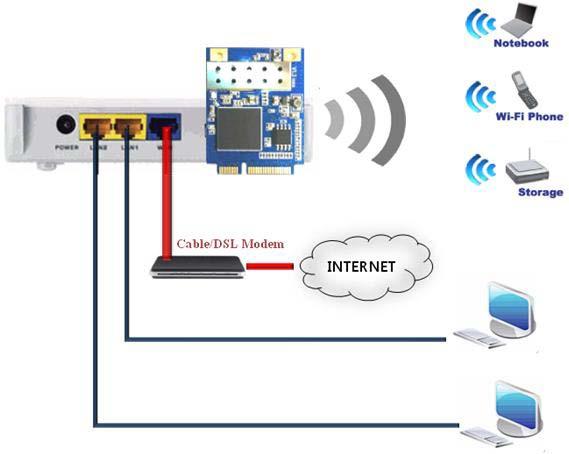 10.2 WiFi Router