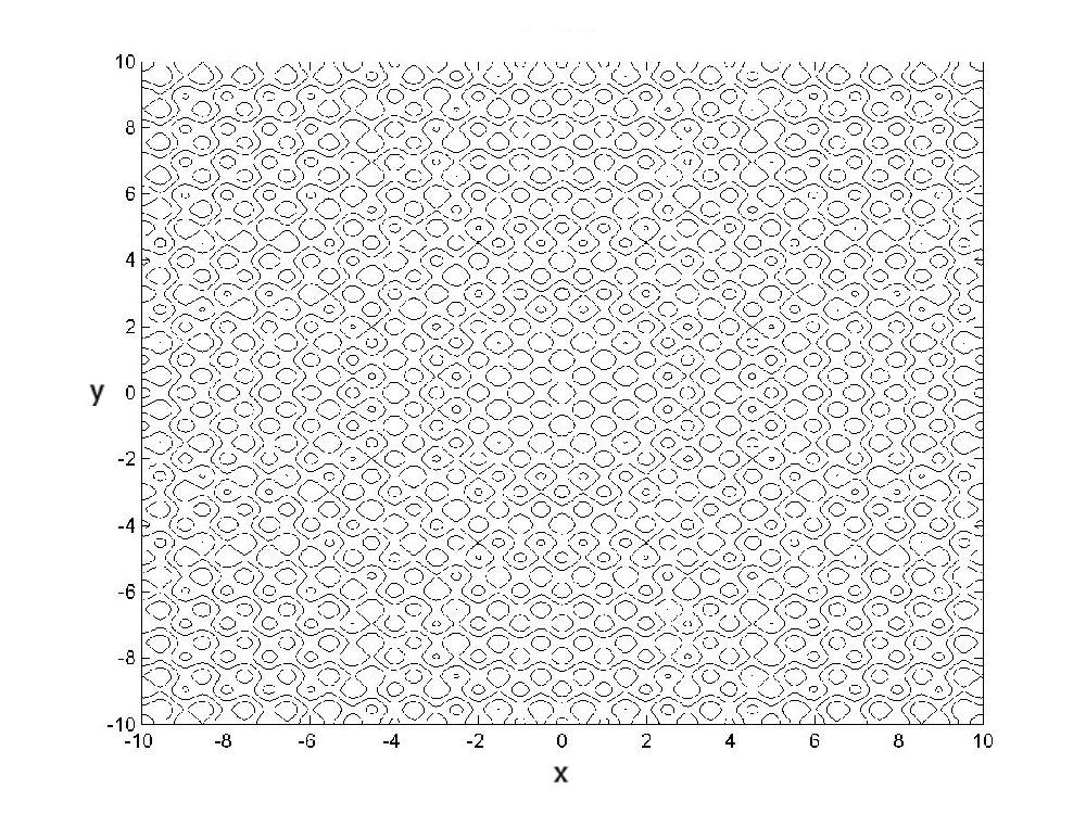 90 CHAPTER 6. EMPIRICAL ANALYSIS (a) (b) (c) (d) (e) (f) Figure 6.