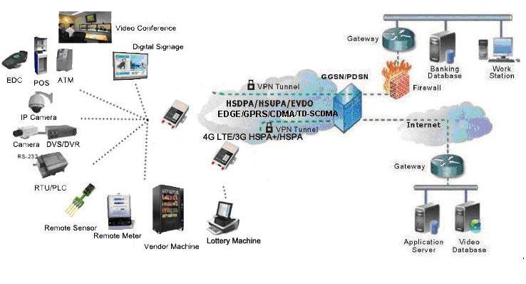 VPN (PPTP,L2TP, IPSec, GRE, Tunnel), SNMP WiFi 802.