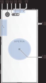 Getting started About this User guide This is the Xperia X Compact User guide for the Android 6.0.1 software version.