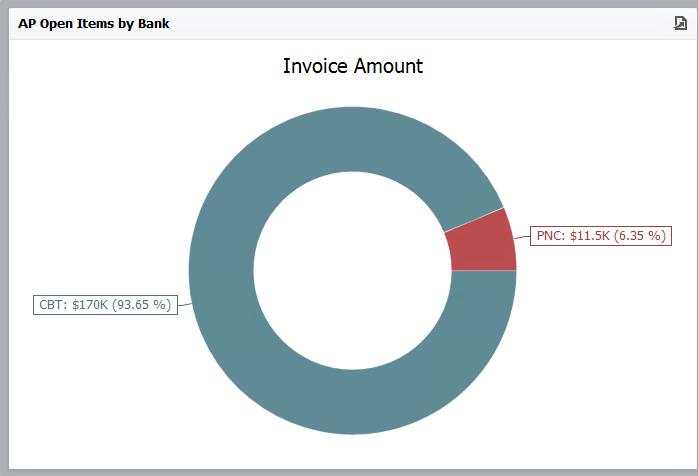 While remaining selected under the Pie chart, navigate to the Design tab. Select Edit Names to rename your dashboard item to AP Open Items by Bank.