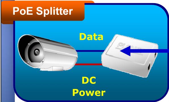 IP Splitter Camera Point