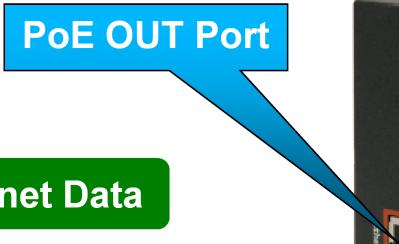 Power Ethernet Data