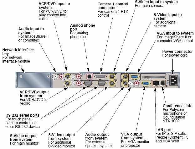 Figure 8 - VSX 7000e Back Panel Section 1 of the Administrator s Guide for the VSX Series lists the connection cables required for the VSX 7000e system.