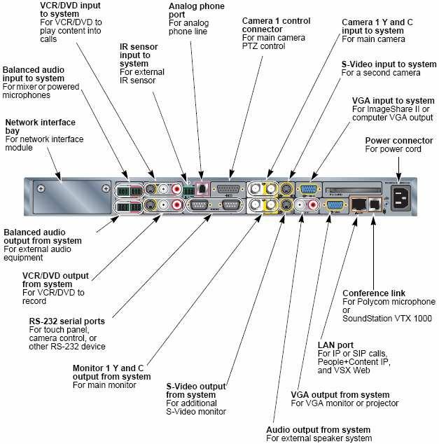 Figure 10 - VSX 8000 Back Panel Section 1 of the Administrator s Guide for the VSX Series lists the connection cables required for the system.