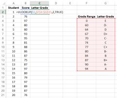 condition is met. Conditional Functions (AVERAGEIF) Example: Reference functions allow you to lookup frequently used values on a reference table in Excel.