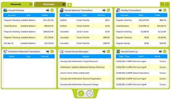 The dashboard provides a quick snapshot of your banking activity through multiple element windows on one page.
