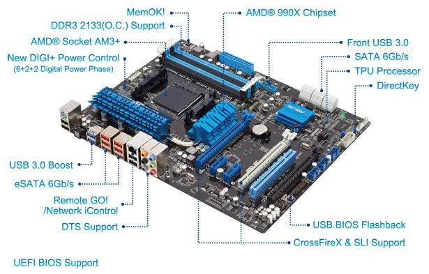 transfer rate up to 5200MT/s via HyperTransport 3.0 based system bus. This motherboard also supports AMD CPUs in the new 32nm manufacturing process. Quad-GPU SLI and Quad-GPU CrossFireX Support!