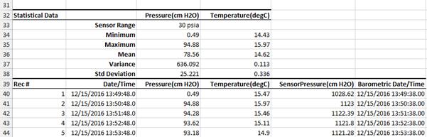 5. In case you have not introduced a Depth-to-Water measurement (as shown below on the spreadsheet 2), the values on the compensated pressure column will show no other correction or calculation apart