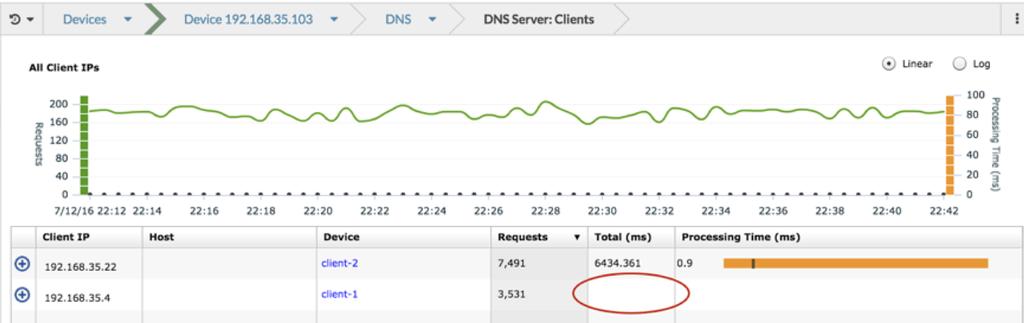 This information confirms that this DNS server might be misconfigured or is having some