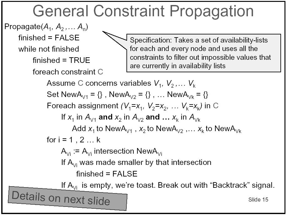 Constraint Propagation In general CSP