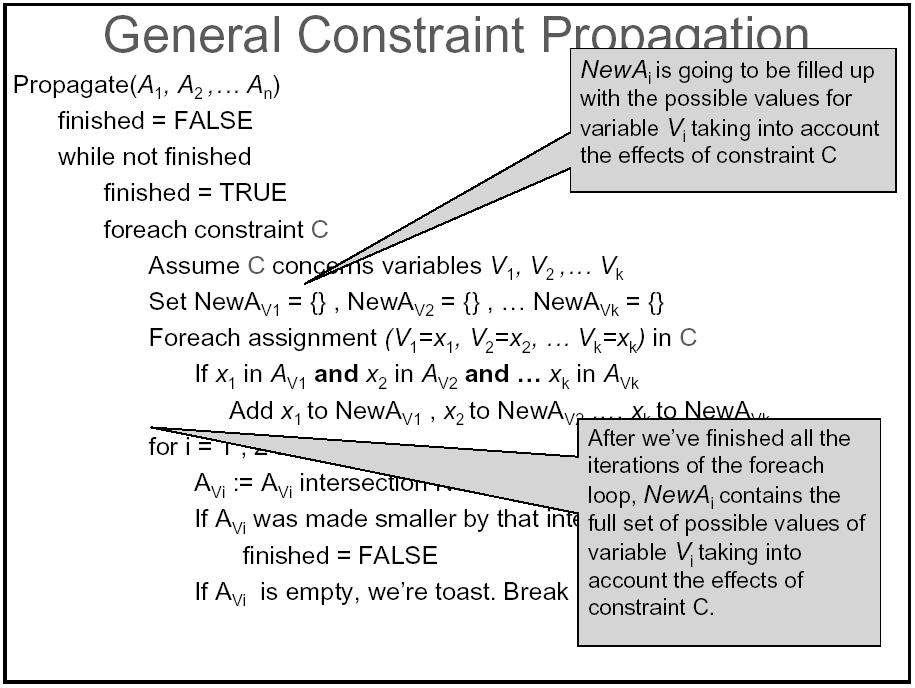 Propagation Algorithm General Constraint