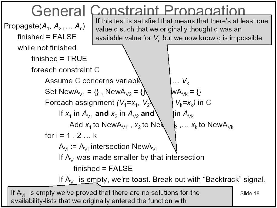 General Constraint Propagation Algorithm Semi-Magical Squares
