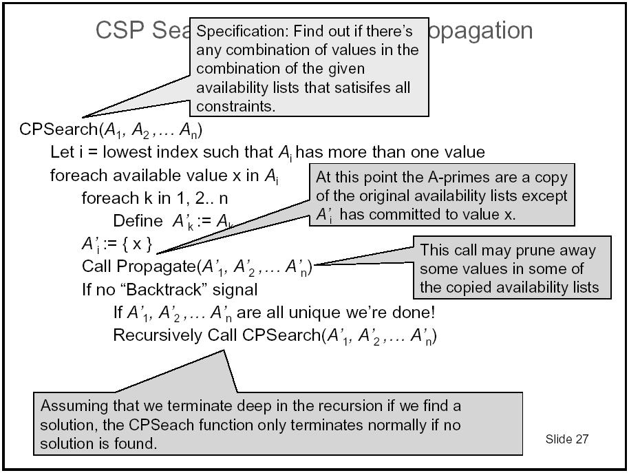 Next Iteration CSP Search with Constraint Propagation Constraints apply even if no