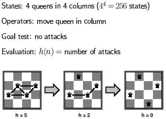4 Queens Problem Performance of Min-conflicts Summary References Map colouring and the four colour theorem Formal and informal definition of CSP problems How to convert a problem into a CSP problem