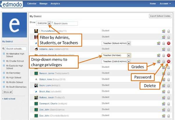 Update Privileges All teachers have member privileges by default. You may advance Teacher Members to Teacher Admin or District Admin privileges.