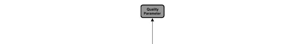 Quality Core Model Generic - Interoperability