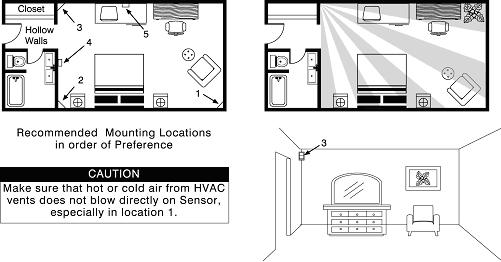 INSTALLATION INSTRUCTIONS HVAC System Introduction The typical HVAC systems used in today s hotel/motel rooms are generally one of the following two types: Type A: Individually Packaged Terminal Air