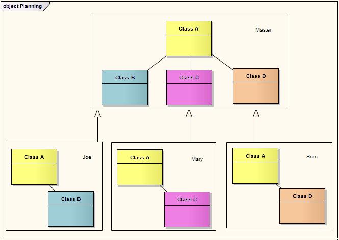 UML Elements Behavioral Diagram Elements Diagram Frame 100 2.1.9 Diagram Frame A Diagram Frame element is a rendition of a diagram dropped from the Project Browser into another diagram.