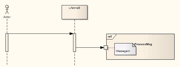 101 UML Elements Behavioral Diagram Elements Diagram Frame Notes: You can change the size of all three objects, but you cannot reduce a Diagram Frame to less than the size of the enclosed diagram.