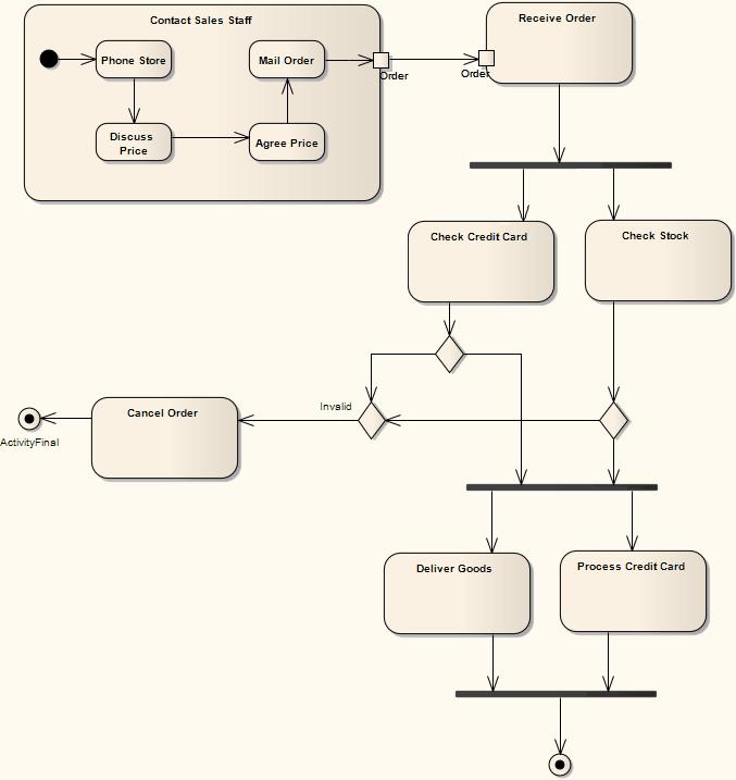 UML Diagrams Behavioral Diagrams Activity Diagram 6 Toolbox Elements and Connectors Select Activity diagram elements and connectors from the Activity pages of the Enterprise Architect UML Toolbox;