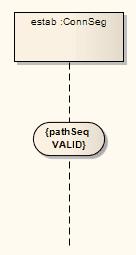 131 UML Elements Behavioral Diagram Elements State/Continuation OMG UML Specification The OMG UML specification (UML Superstructure Specification, v2.1.1, p.