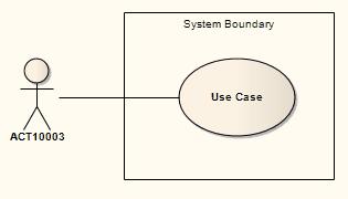 135 UML Elements Behavioral Diagram Elements System Boundary You can also define a Use Case as the classifier of a System Boundary element, to link the elements enclosed in the System Boundary (such