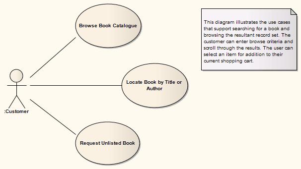 UML Diagrams Behavioral Diagrams Use Case Diagram 8 Toolbox Elements and Connectors Select Use Case diagram elements and connectors from the Use Case pages of the Enterprise Architect UML Toolbox;