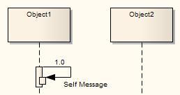 UML Connectors Message Message (Sequence Diagram) 200 3.18.1.1 Self-Message A Self-Message reflects a new process or method invoked within the calling lifeline's operation.