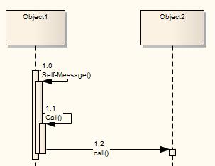 201 UML Connectors Message Message (Sequence Diagram) 3.18.1.2 Call A Call is a type of Message 197 connector that extends the level of activation from the previous Message.