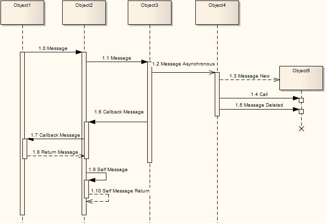 UML Connectors Message Message (Sequence Diagram) 202 3.18