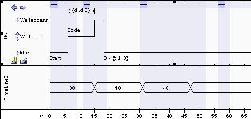 UML Diagrams Behavioral Diagrams Timing Diagram 34 Timeline - Context menu 1. Right-click on the timeline just after a transition. The context menu displays. 2. Click on the Select menu option.